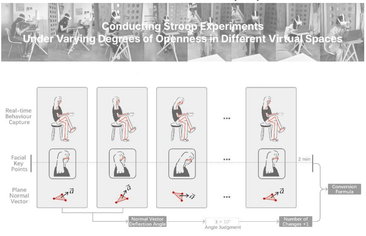 Mixed-reality posture experiments in virtual workspaces