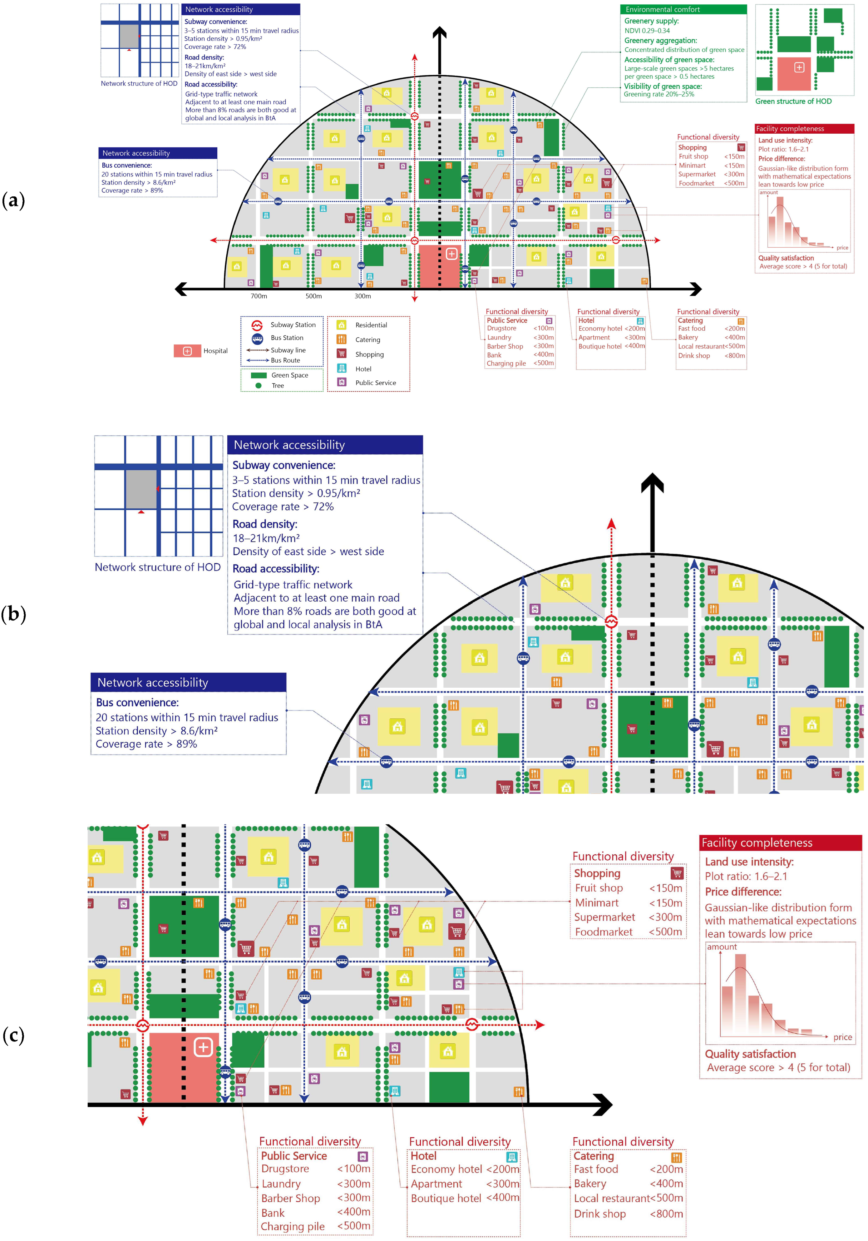 Detailed HOD prototype analysis
