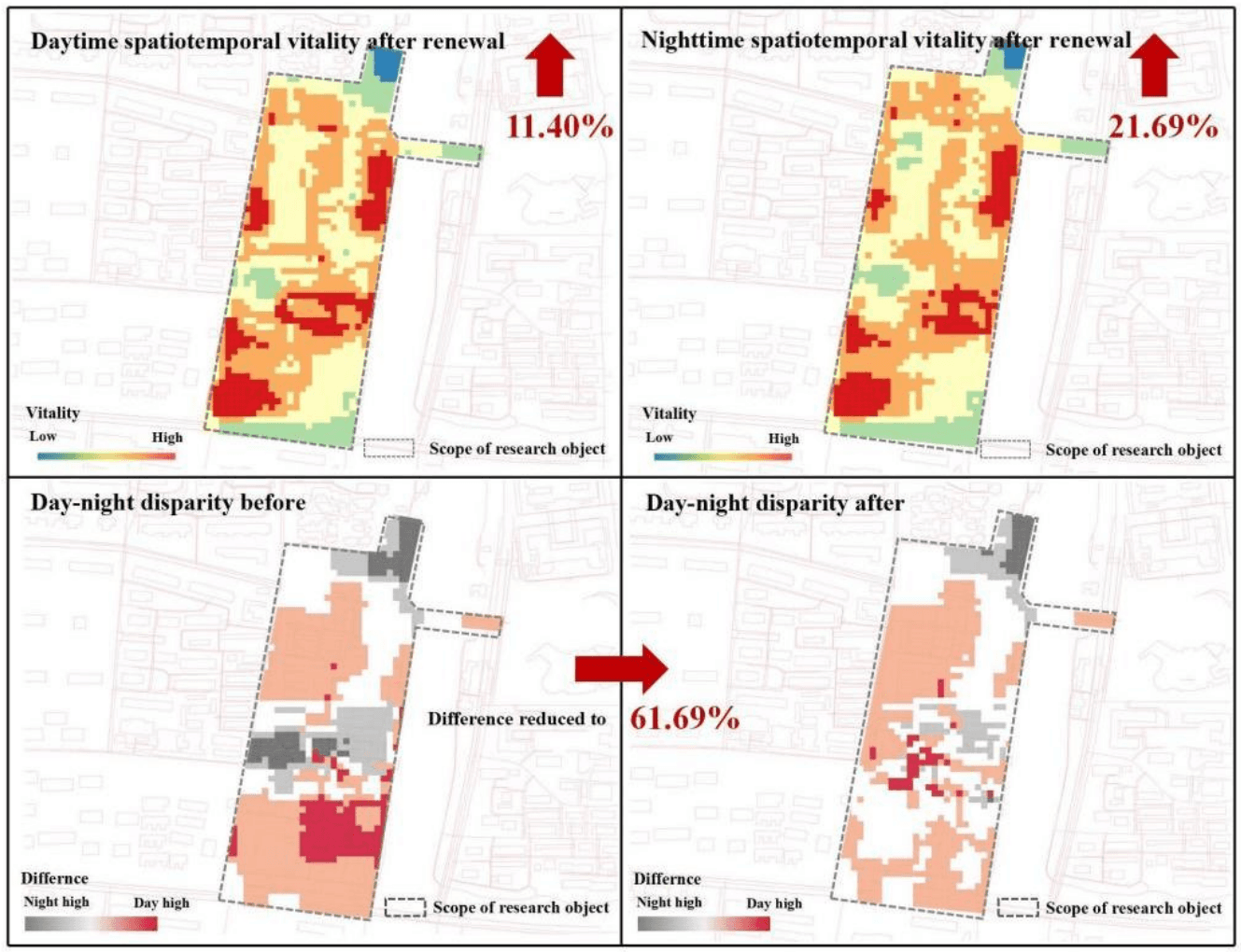 Daytime and nighttime vitality outcomes after renewal