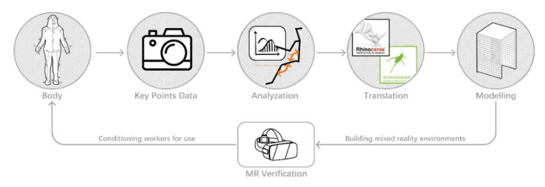 Body-space correlation workflow