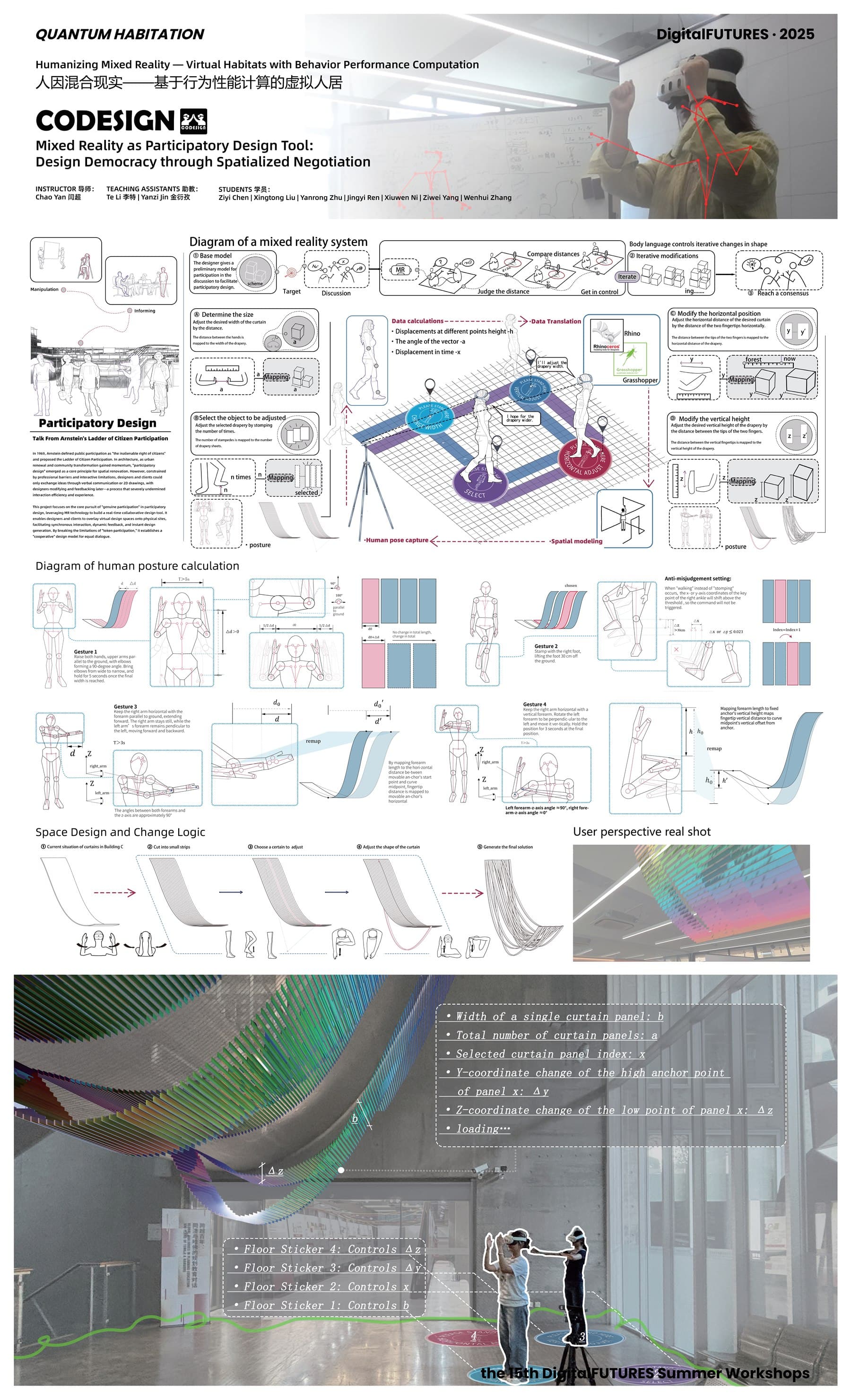 CoDesign mixed-reality participatory design workshop poster