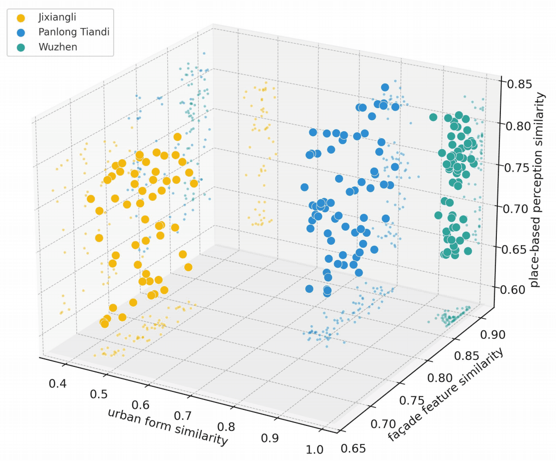 Three-dimensional continuity scores for Jiangnan water towns