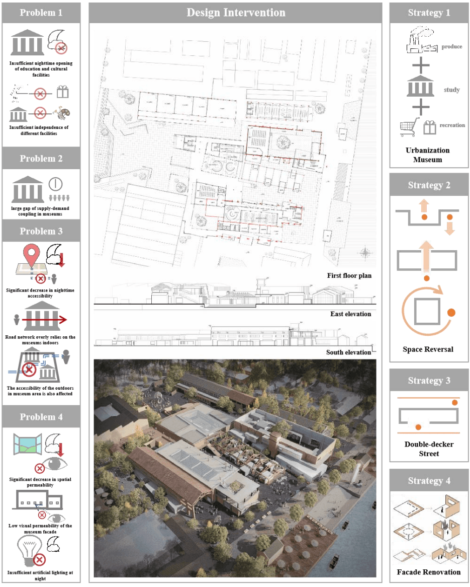 Qiaoxi District design intervention and regeneration strategies